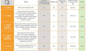 Napoje roślinne dla niemowląt: Kiedy bezpieczne, a kiedy ryzykowne?