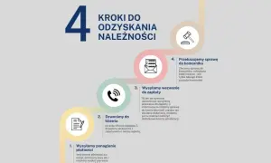 Jak uniknąć windykacji: praktyczne sposoby na ochronę finansów