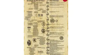 Ancienne carte généalogique des rois de France, des Mérovingiens aux Bourbons, avec une frise historique.