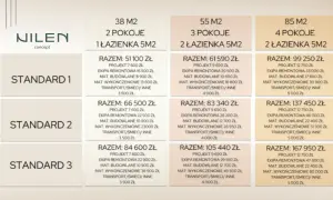 Tabela cenowa remontów mieszkań: ile kosztuje remont mieszkania w zależności od metrażu i liczby pokoi.
