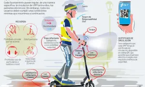 Un patinete eléctrico con ciclista. El casco es obligatorio, junto con luces, timbre y ropa reflectante.