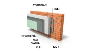 Ile cm styropianu na elewację? Sprawdź, jak uniknąć błędów i oszczędzić pieniądze