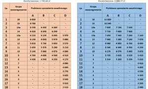 Zarobki Komendanta PSP: Ile zarabia? Składniki pensji