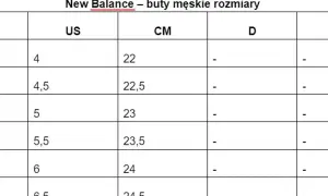 Tabela rozmiarów męskich New Balance. Rozmiar buta 30 ile to cm? W tabeli US 4 to 22 cm.