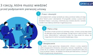 Przed pierwszą umową: prawa, urlop, ubezpieczenie. Zrozumienie tych kwestii, zwłaszcza w kontekście kodeksu pracy 2025, to klucz do świadomego startu.