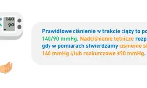 Ciśnienie w ciąży: normy, zagrożenia i jak je kontrolować