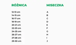 Tabela z różnicą obwodu pod biustem i rozmiarem miseczki biustonosza.