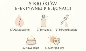 Koniec z błyszczeniem! Pielęgnacja cery tłustej: Składniki i rutyna