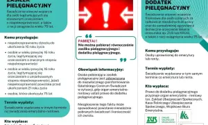 Zasiłek pielęgnacyjny: wsparcie dla osób z niepełnosprawnościami lub po 75. roku życia. Nie można pobierać go z dodatkiem pielęgnacyjnym.