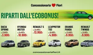 Offerte imperdibili su auto elettriche: Dacia Spring, Hyundai Inster, Renault 5, Leapmotor T03, Fiat Panda e Renault Twingo con incentivi auto elettrica.