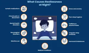 A boy lies in bed, surrounded by sheep. The image lists causes of restlessness at night, like stress, poor sleep hygiene, and medical conditions. Is it normal to toss and turn in your sleep?