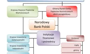 Giełda Papierów Wartościowych: Zrozum, jak działa i zacznij!