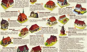 Najlepsze atrakcje w Strzelcach Krajeńskich, które musisz zobaczyć