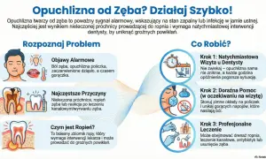 Opuchlizna od zęba? Objawy, przyczyny i co robić. W przypadku zapalenia okostnej zęba leczenie domowe to doraźna pomoc, ale kluczowa jest wizyta u dentysty.
