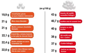 Combien de sucre par jour ? Limites, dangers et astuces pour réduire