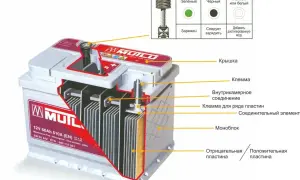 Schemat budowy akumulatora: widok przekroju pokazuje jego wewnętrzne elementy, takie jak płyty, klemy i monoblok.