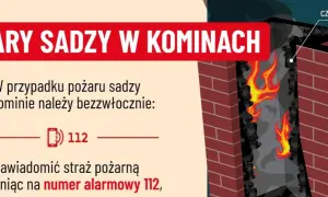Ogień trawi nieszczelny komin. W razie pożaru sadzy zadzwoń pod numer alarmowy 112.
