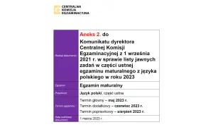 Jak wygląda matura ustna? Kluczowe informacje i wymagania egzaminu