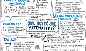 Jak uczyć się matematyki? Zrozum, pokonaj lęk i zdaj maturę!