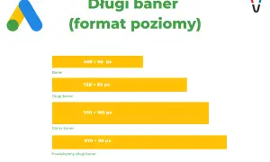 Różne formaty zdjęć banerów reklamowych: 468x60 px, 728x90 px, 930x180 px, 970x90 px.