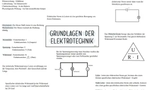 Grundlagen der Elektrotechnik: elektrischer Strom ist die gerichtete Bewegung freier Elektronen. Das Ohmsche Gesetz beschreibt das Verhältnis von Spannung, Stromstärke und Widerstand.