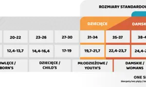 Rozmiar skarpetek 23-26: Jaki wiek i długość stopy dziecka?