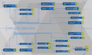 Schemat śledztwa z Detroit: Become Human poradnik. Analiza miejsca zbrodni, dowodów i rekonstrukcja wydarzeń.