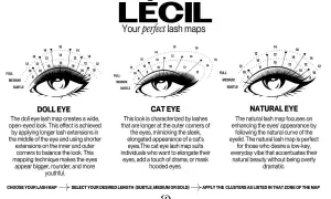 Trzy mapy rzęs: Doll Eye dla efektu otwartego oka, Cat Eye dla kociego spojrzenia i Natural Eye dla subtelnego podkreślenia.