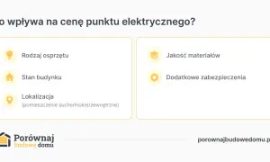 Co wpływa na cenę punktu elektrycznego? Rodzaj sprzętu, stan budynku, lokalizacja, jakość materiałów i dodatkowe zabezpieczenia to czynniki wpływające na instalacja elektryczna cena robocizny.