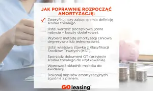 Jak rozpocząć amortyzację środków trwałych: weryfikacja, ustalenie wartości, wybór metody, stawki KST, dokument OT, ewidencja i odpisy.