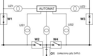 Schemat elektryczny z automatem, transformatorami (UZ1, UZ2, US1, US2) i wyłącznikami (W1, W2, W3, W4). Oznaczenie O1 (załączony gdy 2xRJ) i ZR.