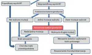 Badania przesiewowe noworodków: Kiedy spodziewać się wyników?