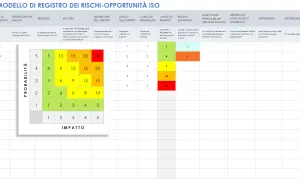Matrice di analisi rischi e opportunità esempi: probabilità vs impatto, con punteggi di priorità e stato di eliminazione del rischio.