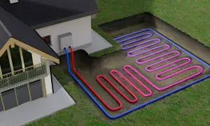 Schemat domu z systemem ogrzewania podłogowego wykorzystującym energię geotermalną. Rury zakopane w ziemi tworzą pętle.