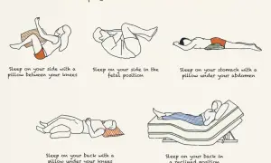 Illustrations show sleeping positions for lower back pain. One shows a pillow between knees, another a fetal position, and a third a pillow under the abdomen. A fourth shows a pillow under knees, and a fifth a reclined bed.