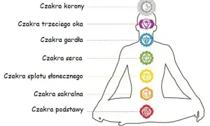 Objawy oczyszczania czakr: rozpoznaj sygnały transformacji