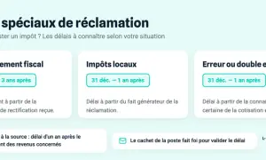 Tableau des délais spéciaux de réclamation pour les impôts : redressement fiscal (3 ans), impôts locaux (1 an), erreur ou double emploi (1 an).