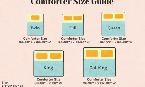 Comforter sizes in inches: Twin (86-88" L x 66-68" W), Full (86-88" L x 81-84" W), Queen (96-100" L x 86-88" W), King (86-88" L x 102" W), Cal. King (96-98" L x 107-110" W).