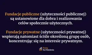 Fundacje publiczne służą dobru wspólnemu, prywatne wspierają konkretne osoby. Dowiedz się, fundacja rodzinna co to jest i jakie ma cele.