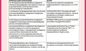 Do czego służy ocena ryzyka zawodowego i jak chroni pracowników