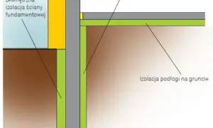 Jak izolować fundament, aby uniknąć wilgoci i strat ciepła?