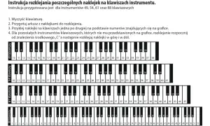 Naklejki z cyframi na klawiszach keyboardu. Instrukcja pokazuje, jak rozkleić nuty na keyboard cyfry dla instrumentów 49, 54, 61 i 88 klawiszowych.