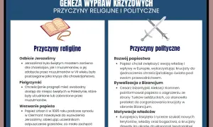 Przyczyny wypraw krzyżowych: religijne (Jerozolima, pielgrzymki, wezwanie papieża) i polityczne (rozwój papiestwa, rywalizacja z Bizancjum, motywacje władców).