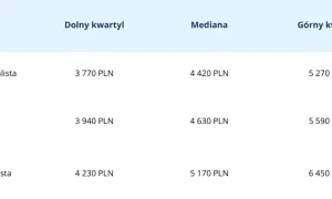 Ile można zarobić w call center? Ujawniamy prawdziwe wynagrodzenia w branży