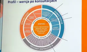 Profil absolwenta szkoły podstawowej: kompetencje, wartości i obszary kształcenia.