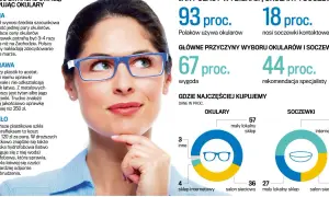 Fielmann vs Vision Express: Ceny, Gwarancje i Promocje - Który Lepszy?
