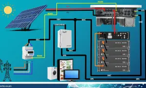 Schemat instalacji fotowoltaicznej z falownikiem Fox. Pokazuje, jak podłączyć falownik Fox do sieci WiFi, baterii i odbiorników, zapewniając zasilanie.