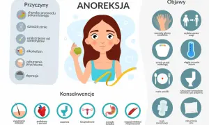 Anoreksja objawy: zawroty głowy, szybka utrata wagi, strach przed nadwagą, ciągłe uczucie zimna, małe posiłki, wymioty.