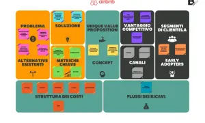 Schema di un **lean canvas italiano** per Airbnb: problema, soluzione, proposta di valore, vantaggi, segmenti, canali, costi e ricavi.