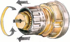 Ilustracja pokazuje mechanizm zaworu grzejnikowego, jak zakręcić grzejnik bez głowicy, używając strzałek do wskazania kierunku obrotu.
